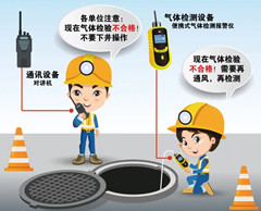中平镇有限空间安全作业操作规程